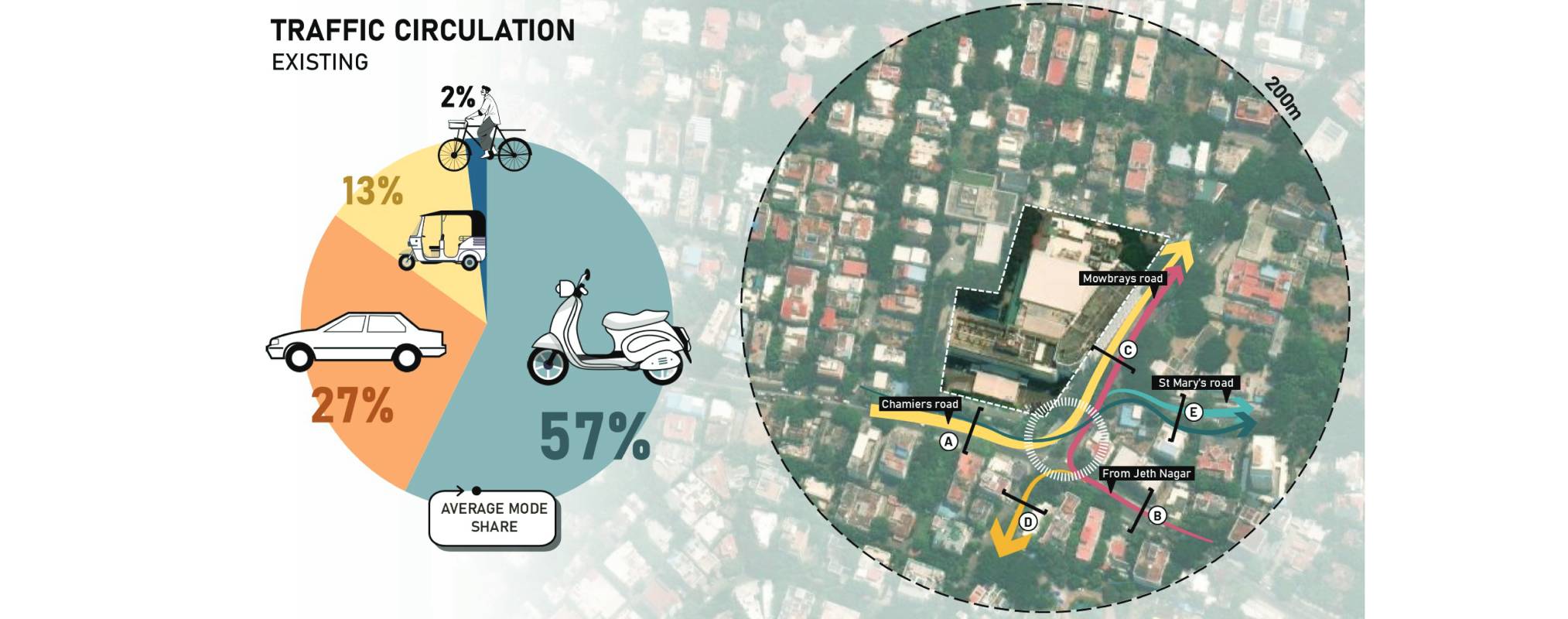 Adayar Gate Traffic Impact Assessment