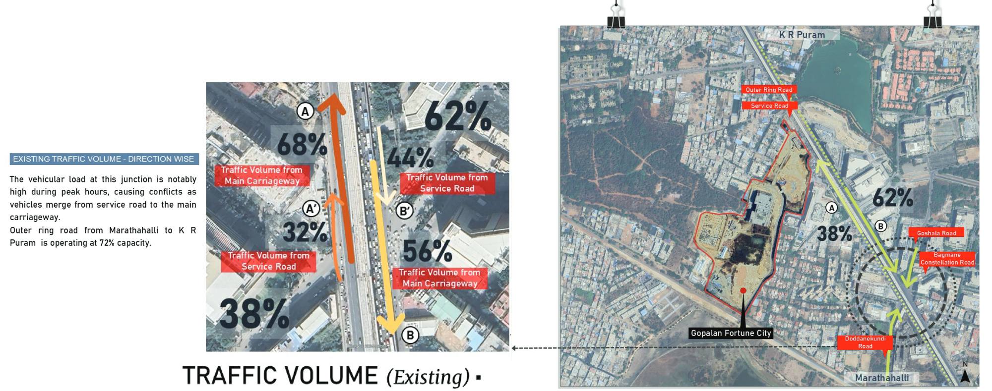 Gopalan Fortune City Masterplan