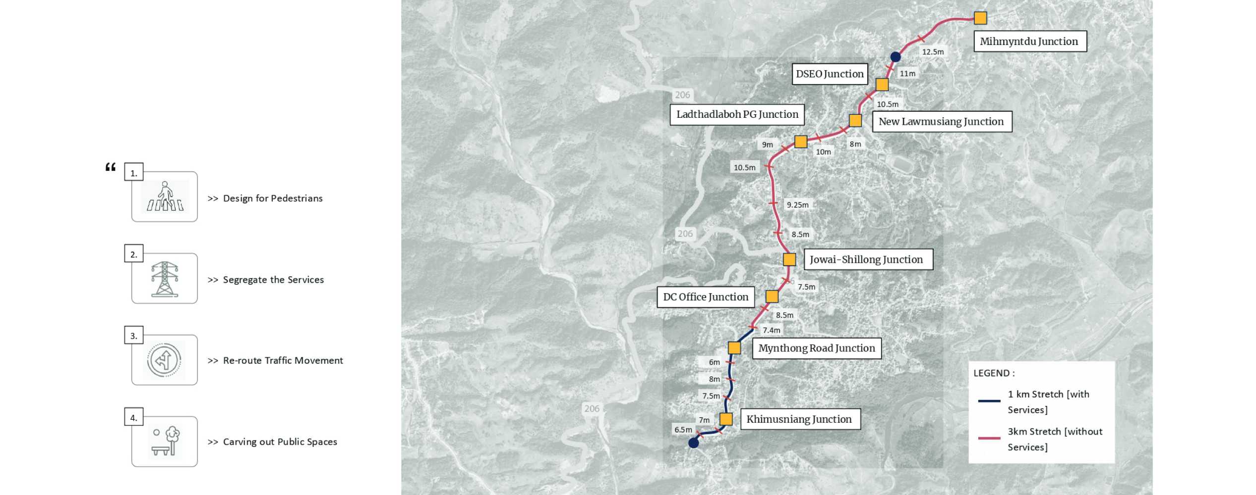 Jowai Street Rejuvenation