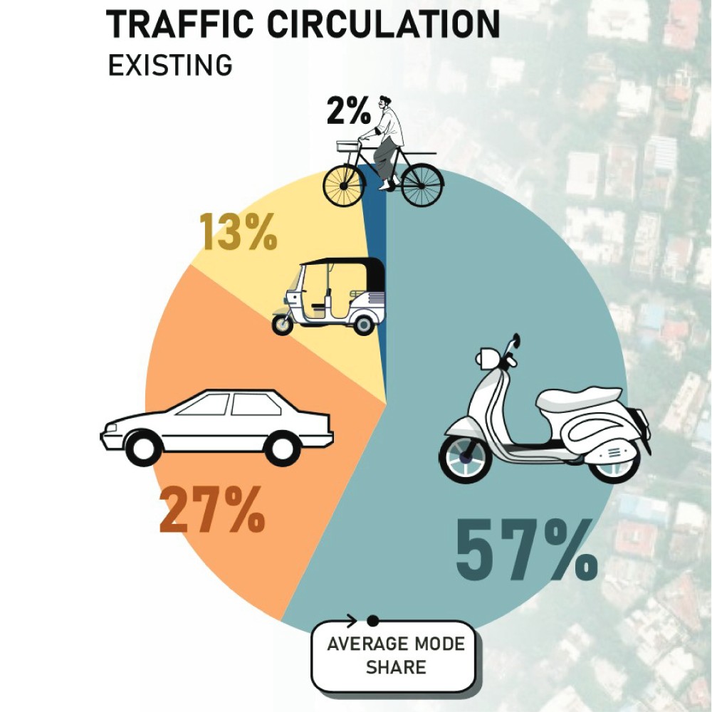 Adayar Gate Traffic Impact Assessment
